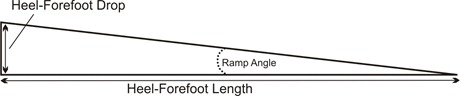 heel-forefoot-drop-foot-length-and-ramp-