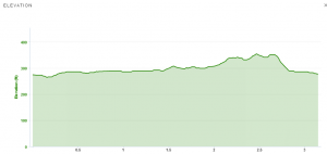 Rock-n-Race-Elevation-Profile.png