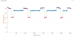 Running Cadence Speed Track
