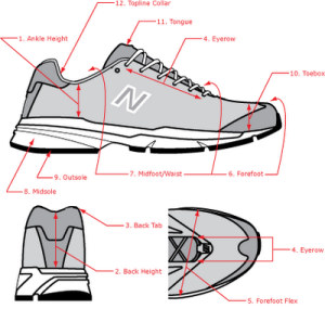 Heel-Toe Drop or Offset: What Does it Mean in a Running Shoe?