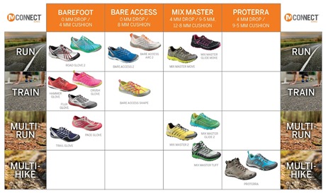 Merrell M-Connect Footwear Series: Extending Beyond Merrell Barefoot
