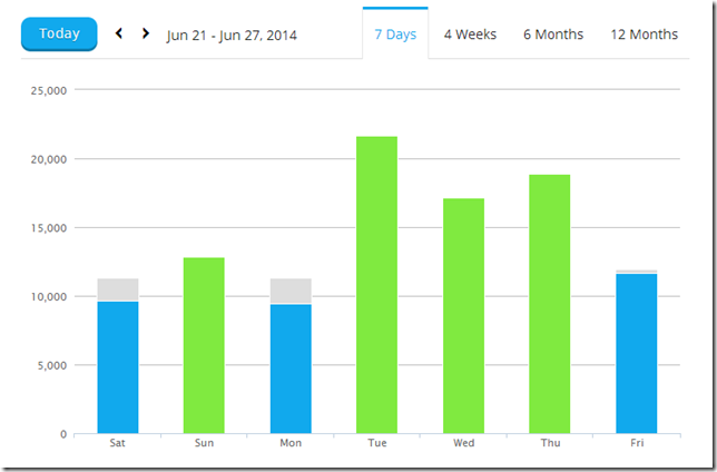 Vivofit Garmin Connect Daily Steps