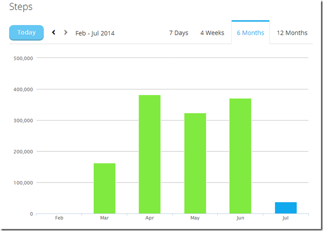 Vivofit Garmin Connect Monthly Steps