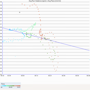 Garmin Forerunner 620 – Some Fun With Running Dynamics Data